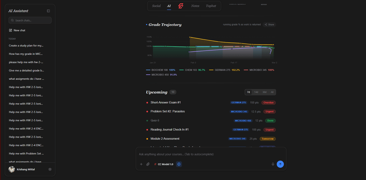 CampusBot AI Dashboard
